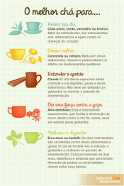 O Melhor Cha Para - Receitas da Tia Céu